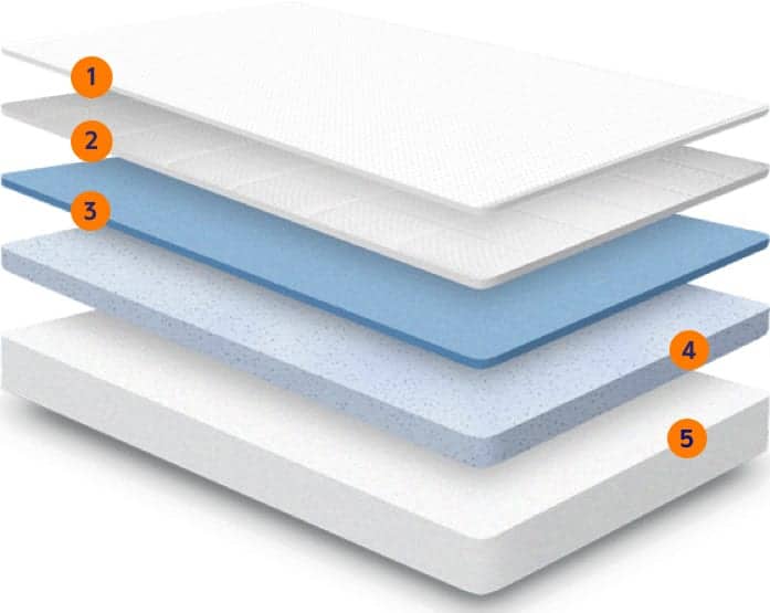 Best Mattress For Side Sleepers