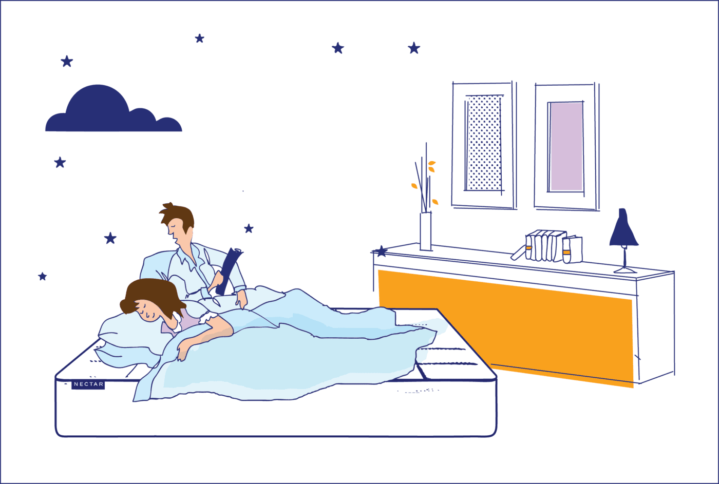 Mattress/Bed Sizes Chart & Dimension Guide - NectarSleep ...