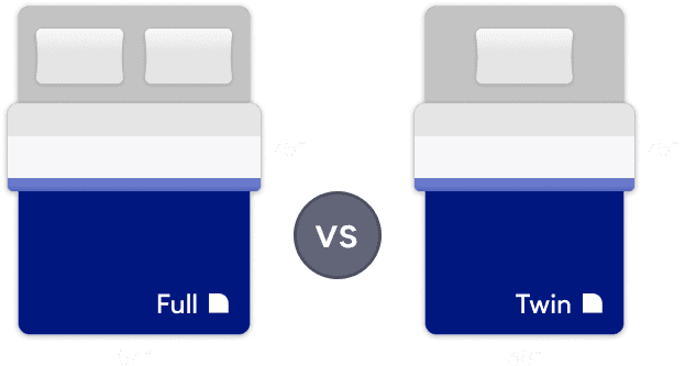 Twin Vs Full Mattress Size Comparison, Twin Size Bed Versus Full
