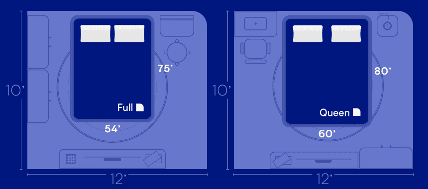 dimensions of nectar queen mattress