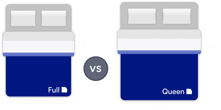 FULL AND QUEEN visual data 4