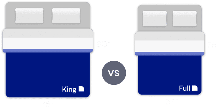 King vs Full