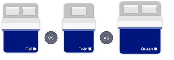 twin-vs-full-vs-queen-mattress-size-comparison-guide-nectar-sleep