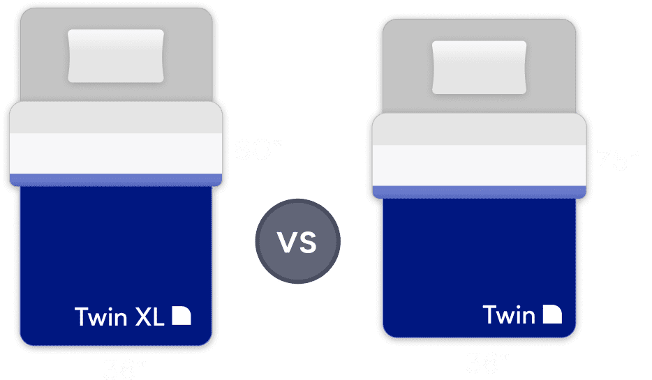 Twin vs Twin XL Size Comparison Guide Nectarsleep