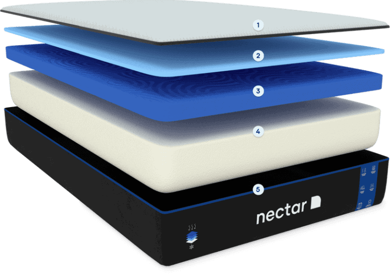 Nectar 7 Reasons Why Nectar Is The Mattress For You