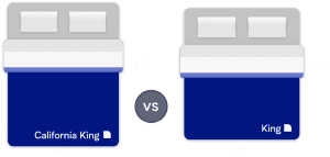 King Vs California King: Mattress Size Comparison Guide | Nectarsleep