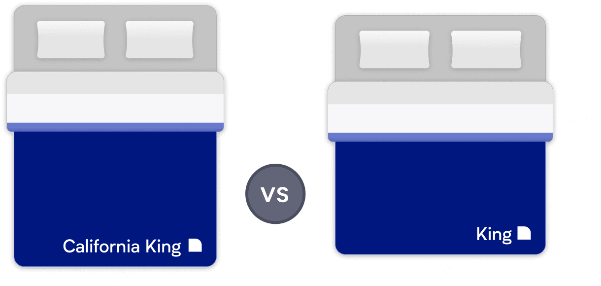 King Vs California King Mattress Size Comparison Guide Nectarsleep King Vs California King Mattress Size Comparison Guide Nectarsleep