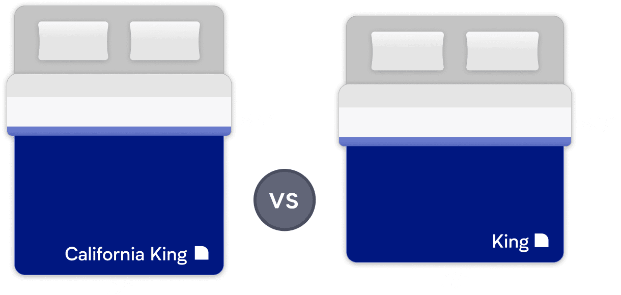 california king beds size comparison