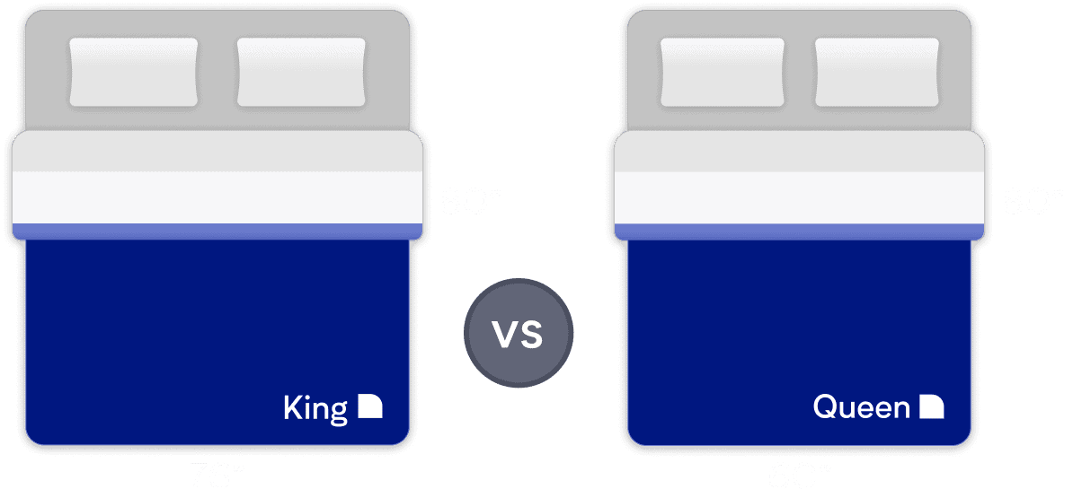 King Vs Queen Bed Mattress Size Comparison Guide Nectarsleep King Vs Queen Bed Mattress Size, Whats Bigger King Or Queen Bed