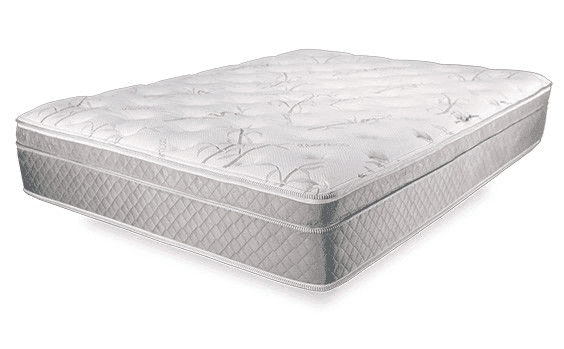 euro top mattress means