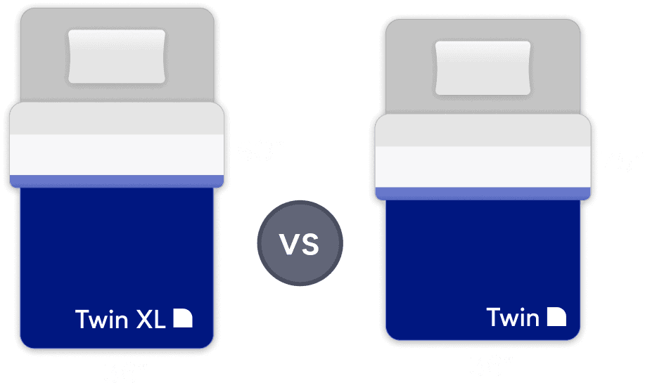 Twin Xl Mattress Size Comparison Guide, What Size Bed Does 2 Twin Xl Make