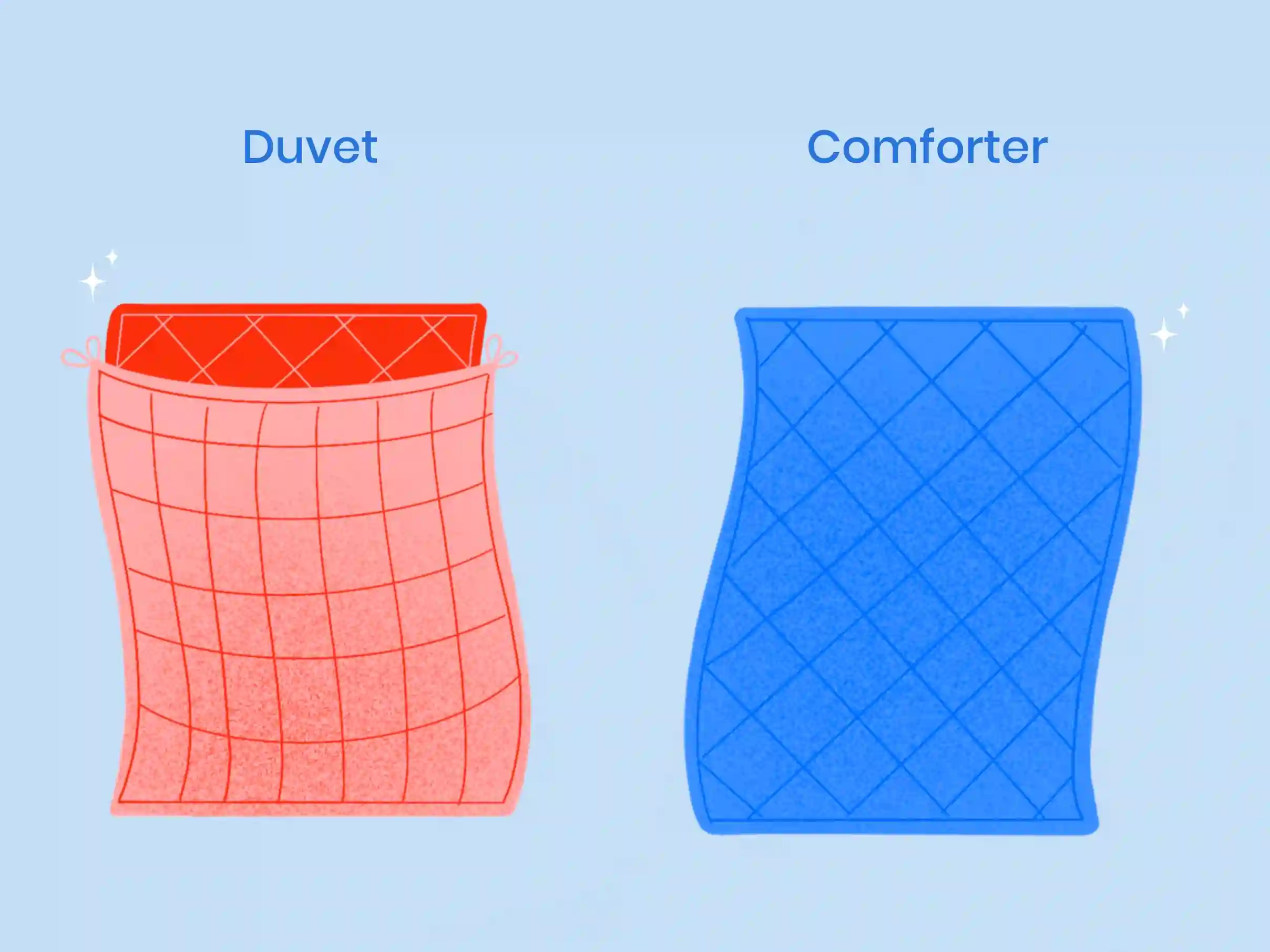 illustration of duvet vs comforter