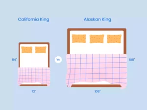 California King Vs Alaskan King Mattress Size Comparison Illustration 