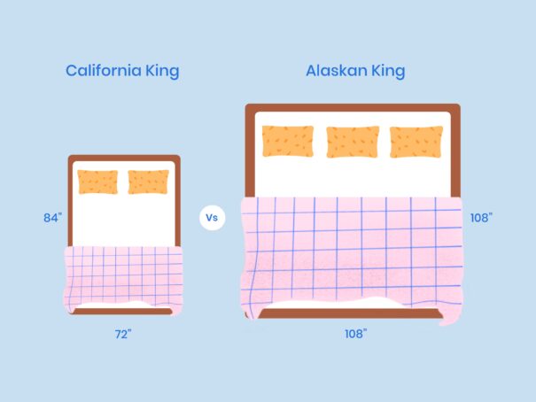<span class=‘speak-headline’>California King vs Alaskan King Size Mattress: What is the Difference?  </span> 
