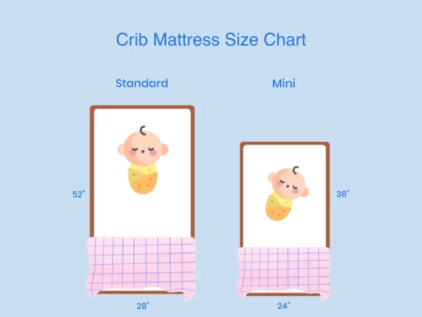 <span class=‘speak-headline’>
Crib Mattress Size Guide </span> 