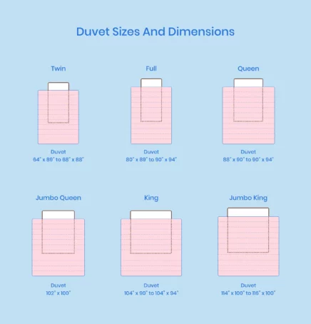 Duvet Sizes and Dimensions Guide 2022