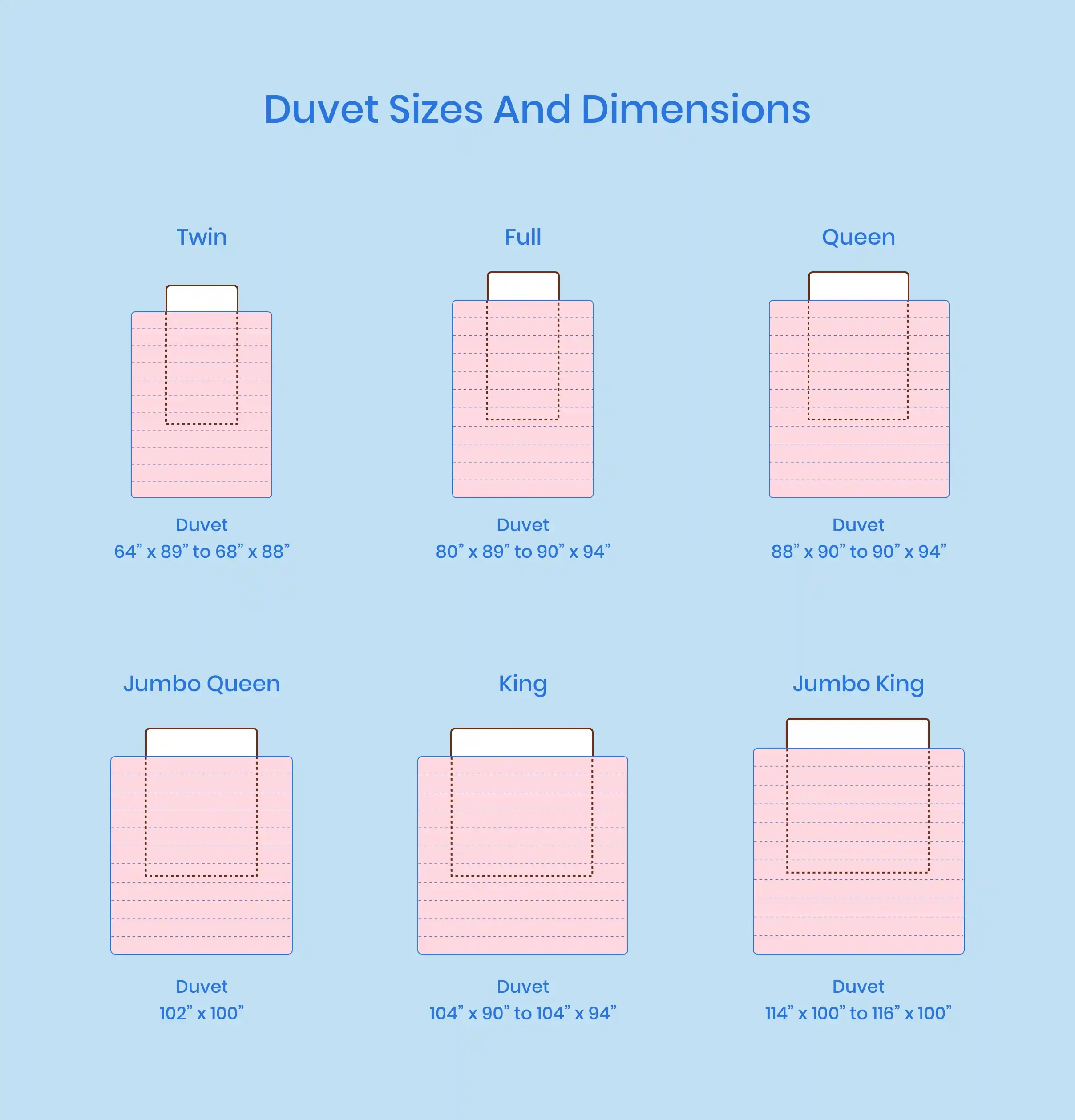 Illustration of Duvet Sizes Chart