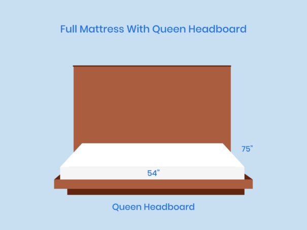 <span class=‘speak-headline’>Can a Full-Size Mattress Fit a Queen Headboard?</span>