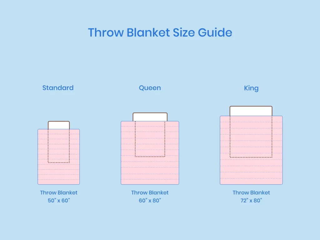 Throw Blanket Size Guide | Nectar Sleep