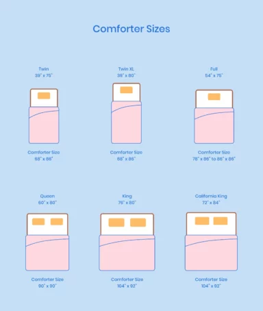 Comforter Sizes: A Complete Guide