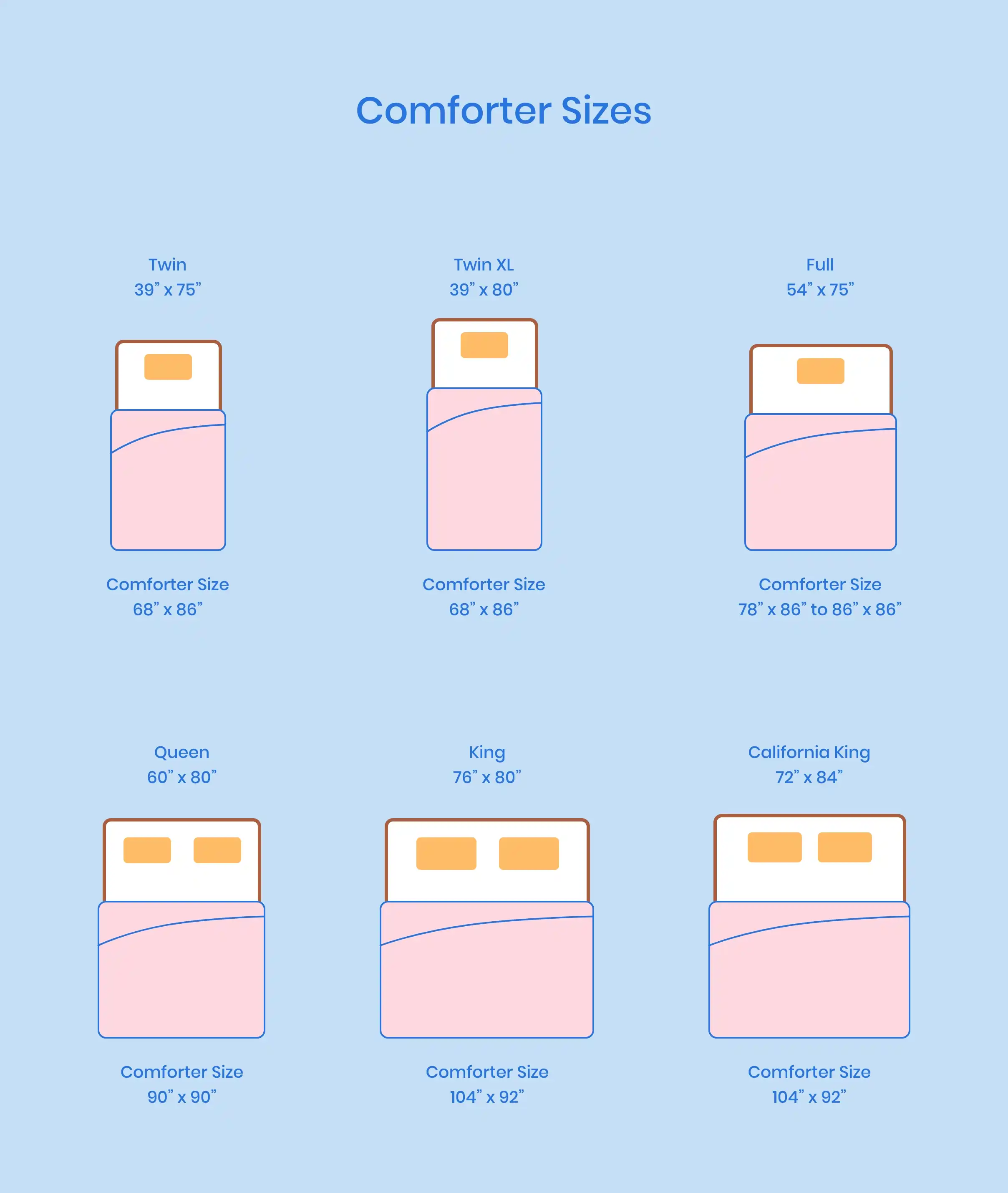 illustration of comforter sizes