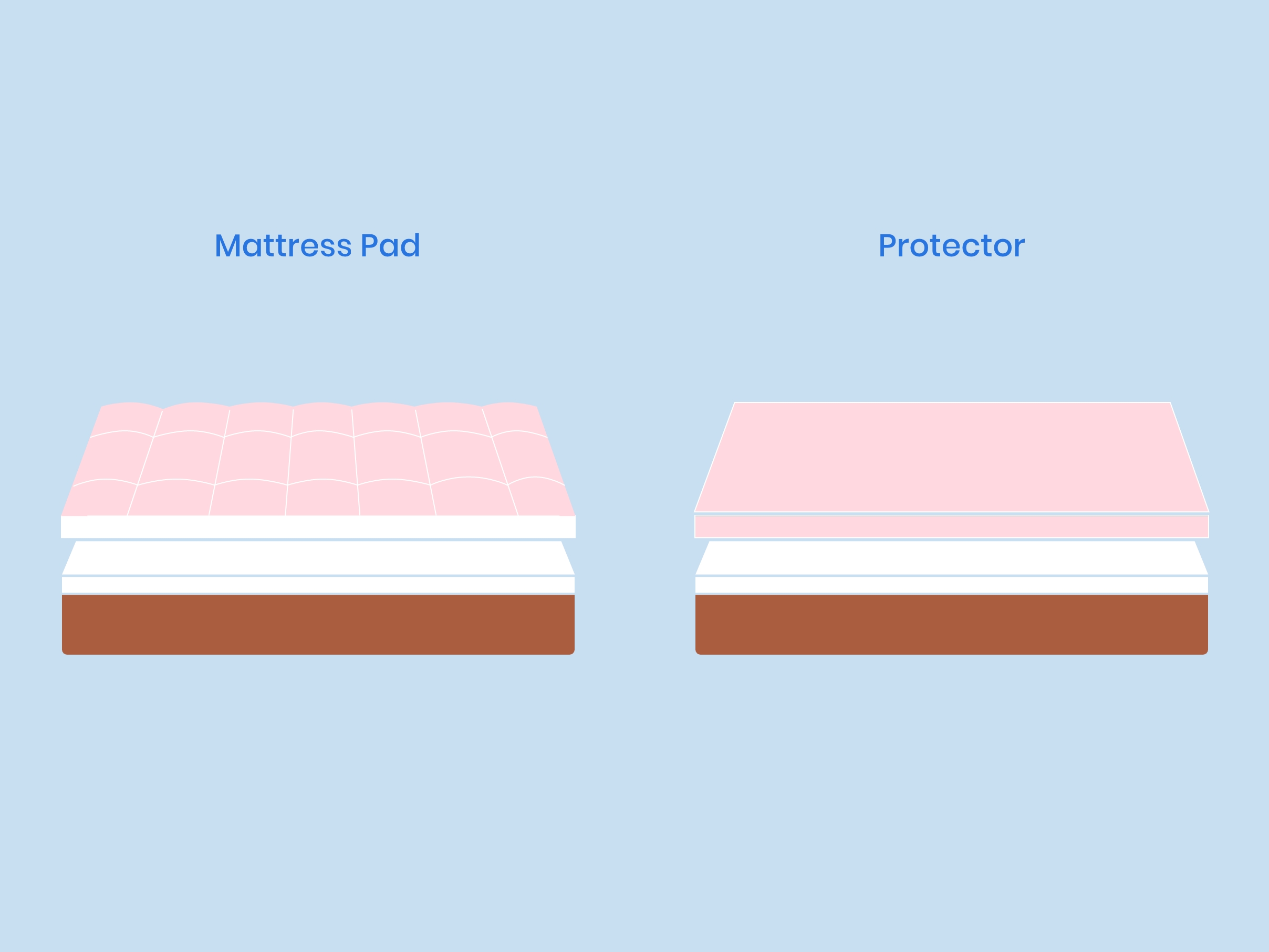 Mattress Pad Vs Mattress Protector Comparison Illustration