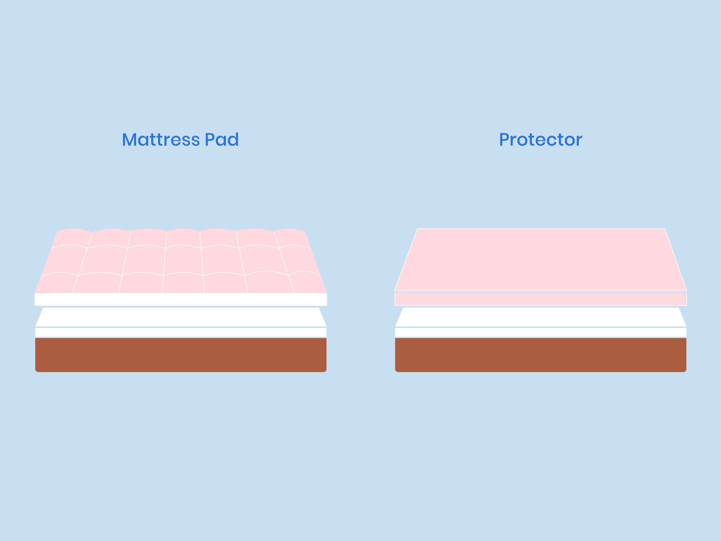 Mattress Pad vs Mattress Topper