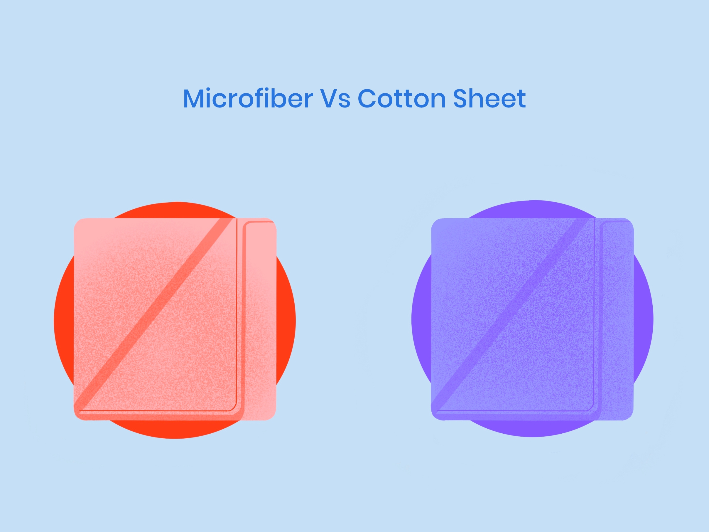 Cotton or Microfiber Towel: Which is Better for Your Skin