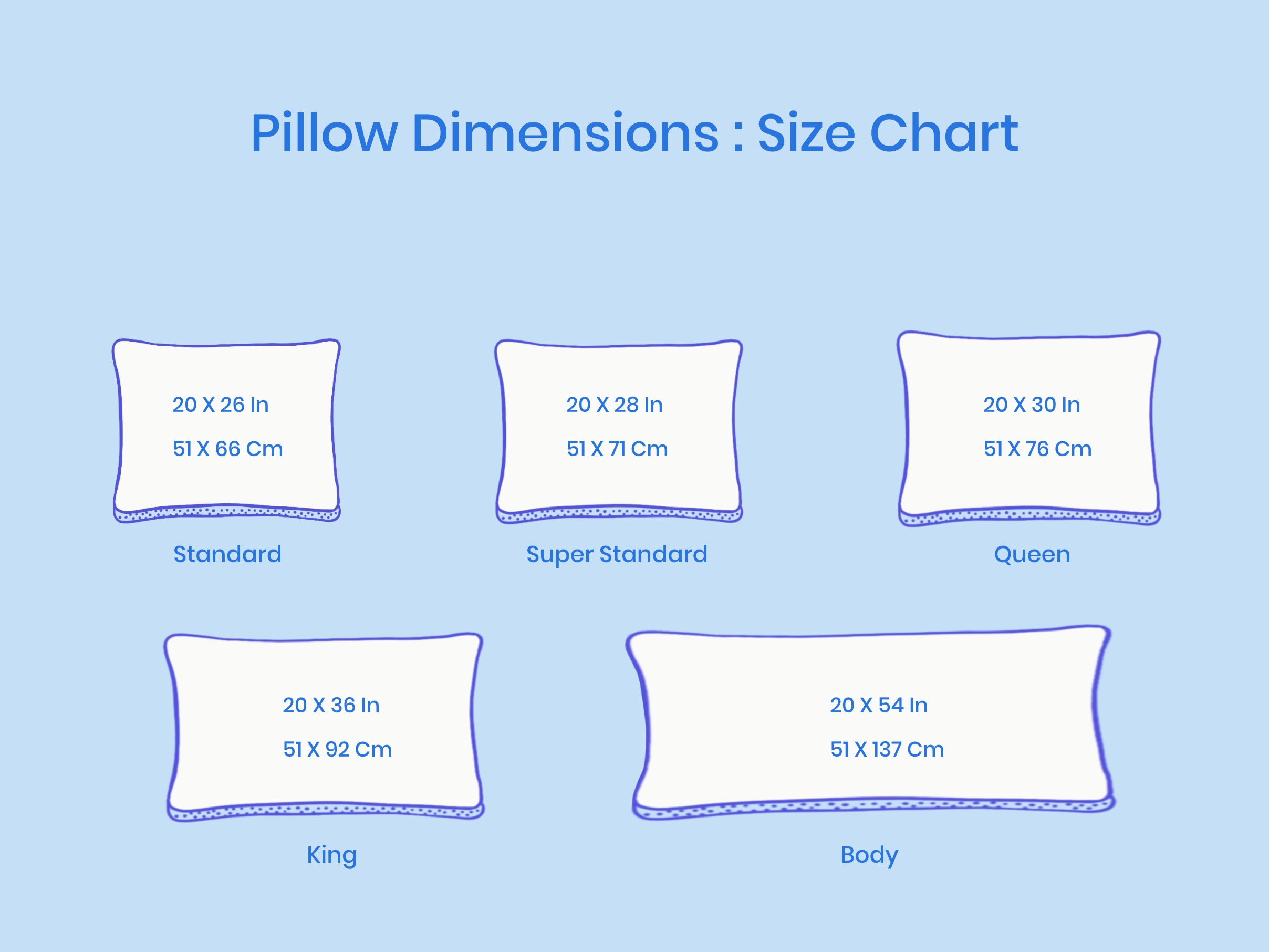 Illustration of Pillow Sizes and Dimensions Guide