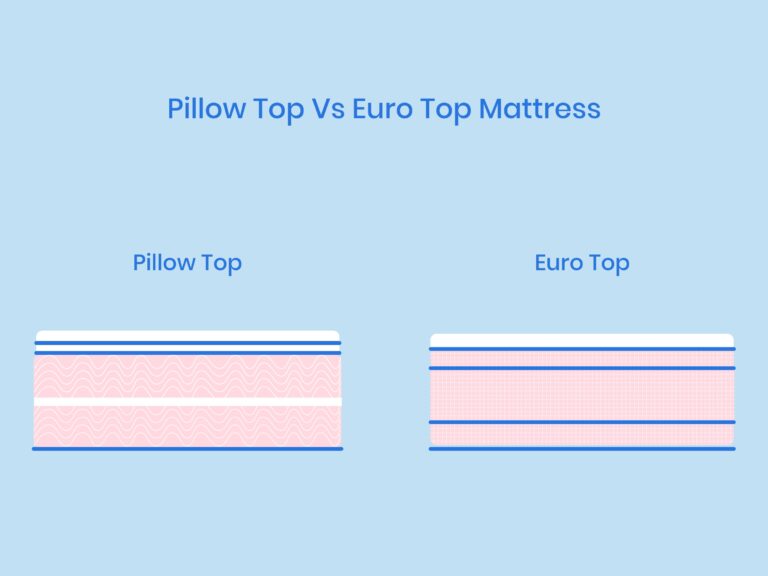 Illustration Of Pillow Top Vs Euro Top Mattress