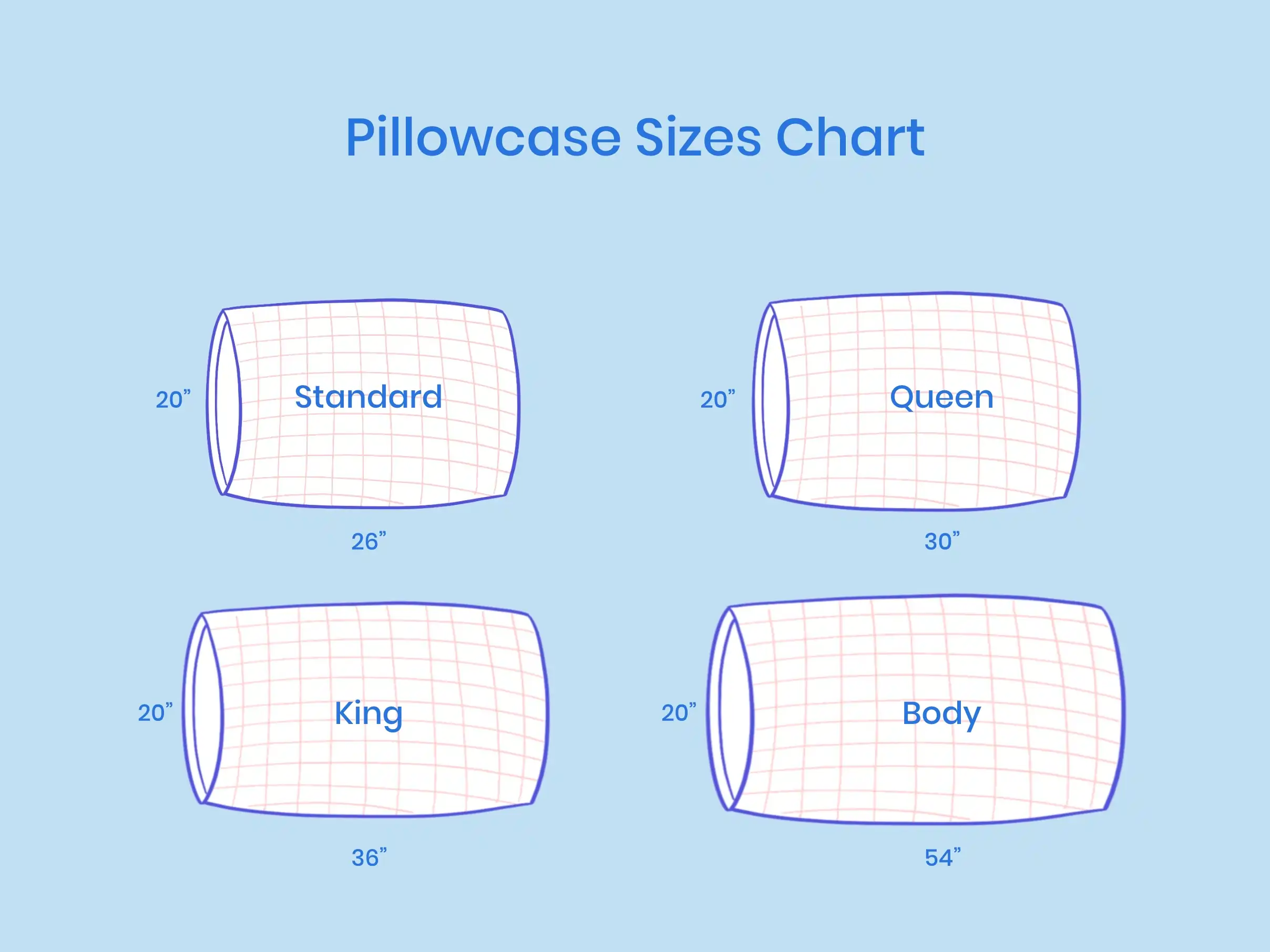 Illustration of Pillow Case Sizes chart
