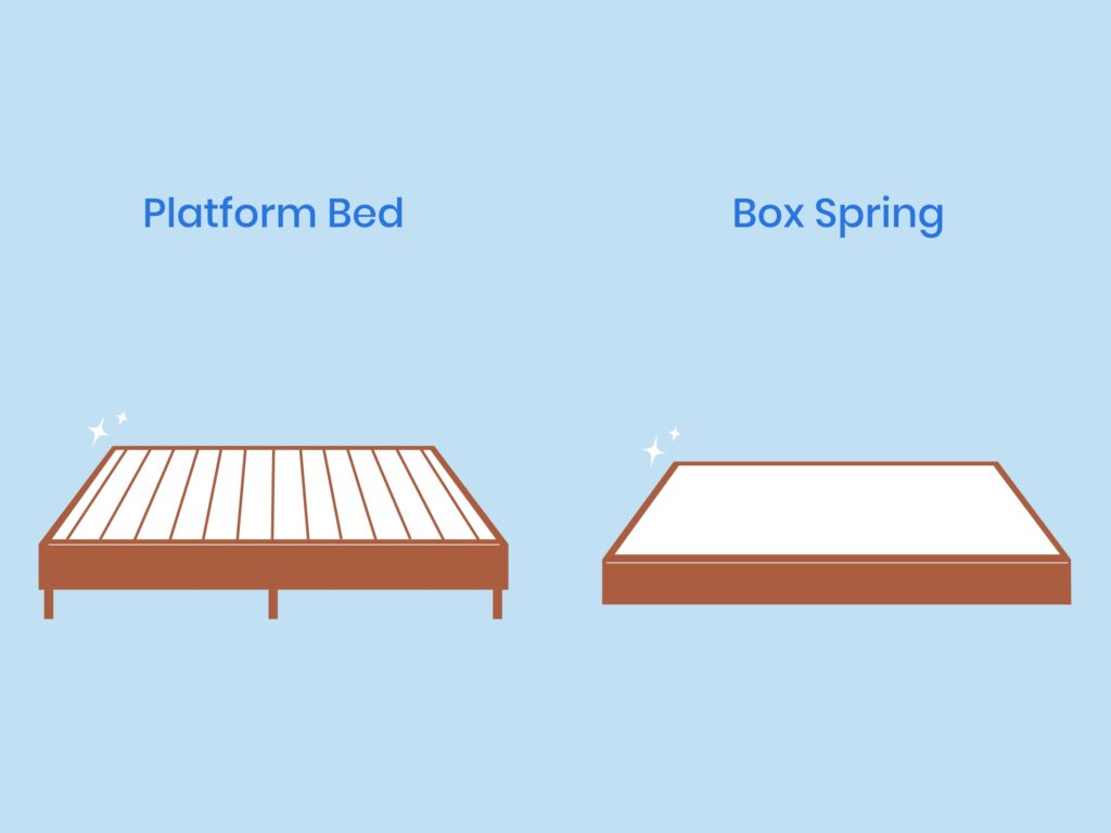 13 Types Of Bed Frames And Styles Explained Nectar Sleep