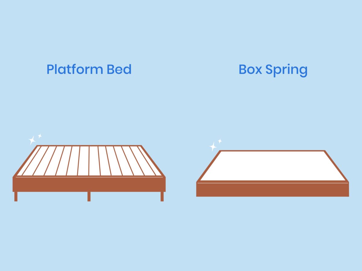 How To Attach A Headboard To A Bed Frame Nectar Sleep