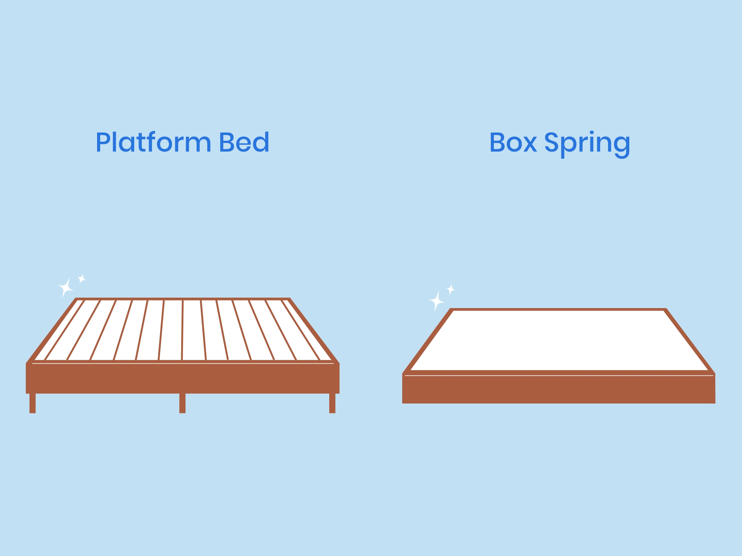 Platform Bed Vs Box Spring Illustration