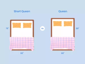Short Queen Vs Queen Size Mattress Comparison Illustration