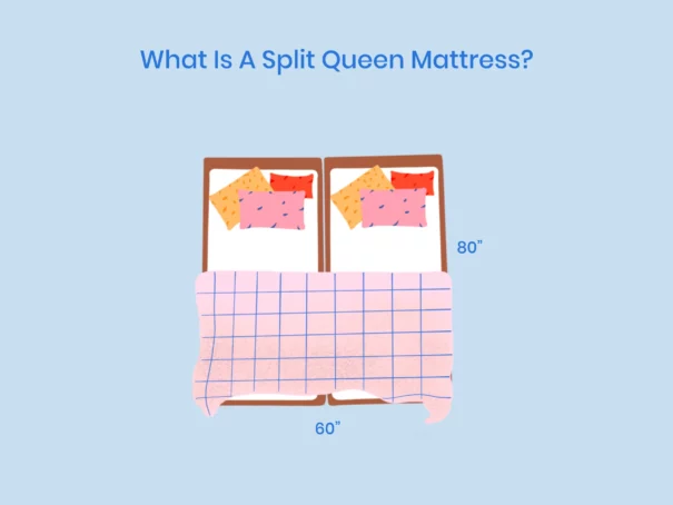 <span class=‘speak-headline’>  What Is a Split Queen Mattress?</span>

