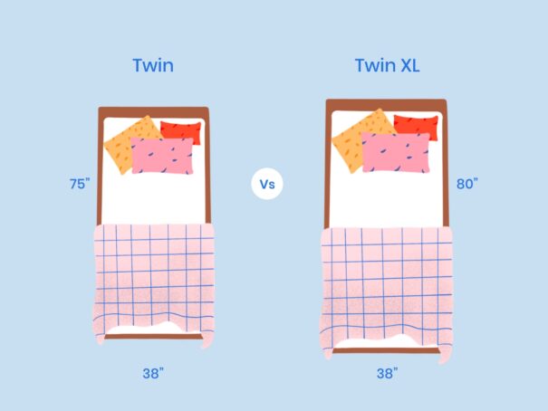 <span class=‘speak-headline’>Twin vs Twin XL Size Mattress: What Is the Difference?</span> 
