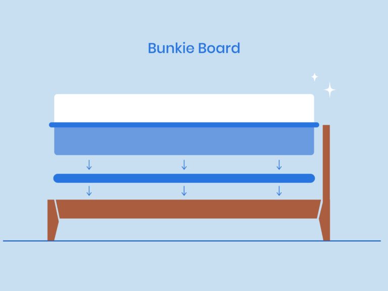 What Is A Bunkie Board? Nectar Sleep