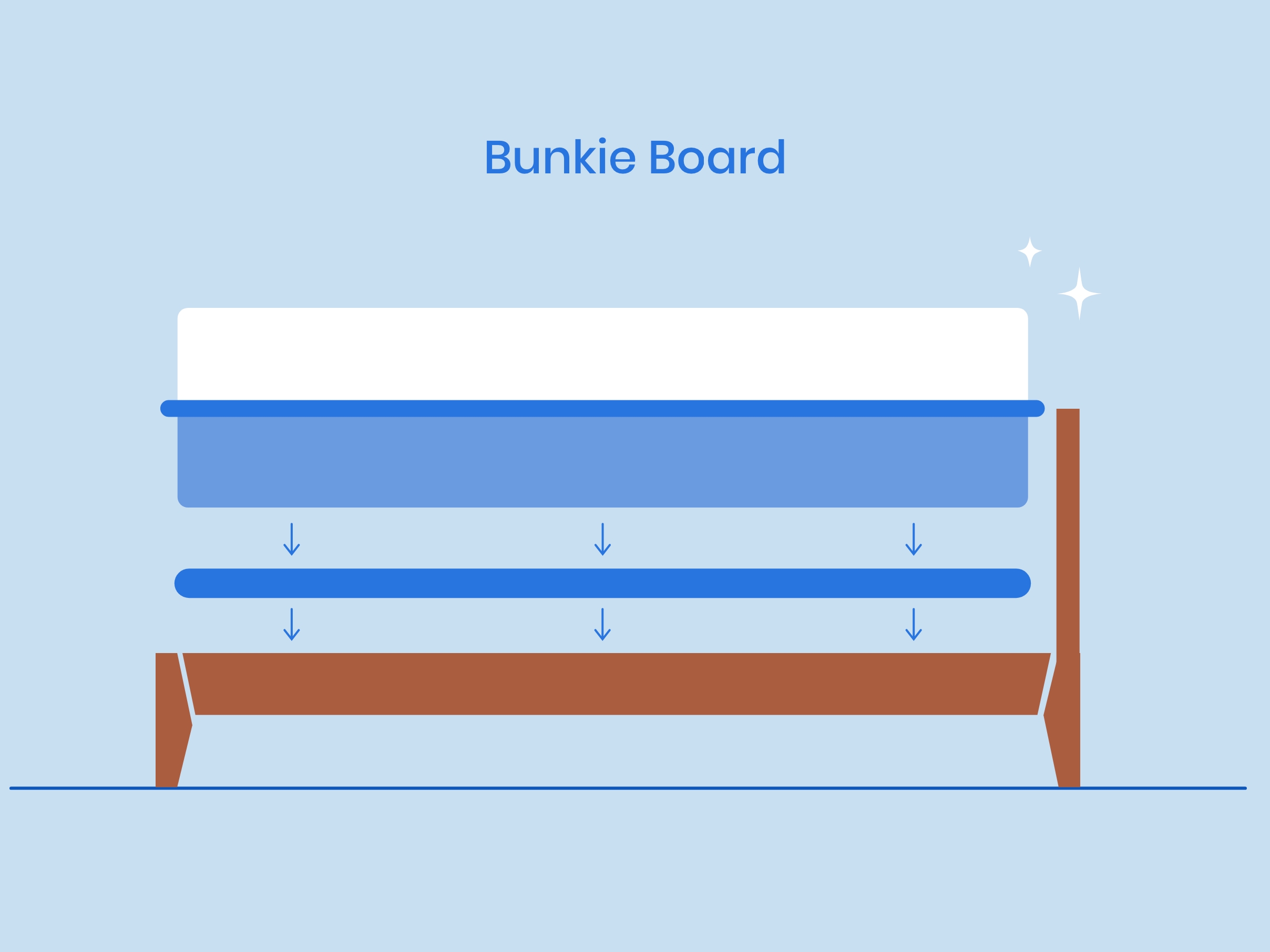 Illustartion of Bunkie Board