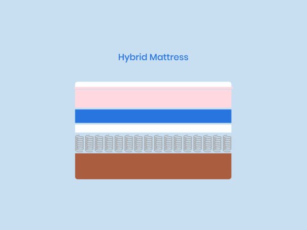 What Is a Hybrid Mattress? 