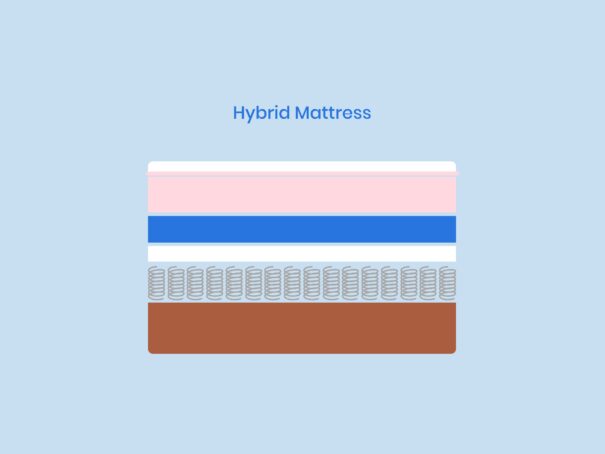 What Is a Hybrid Mattress? 