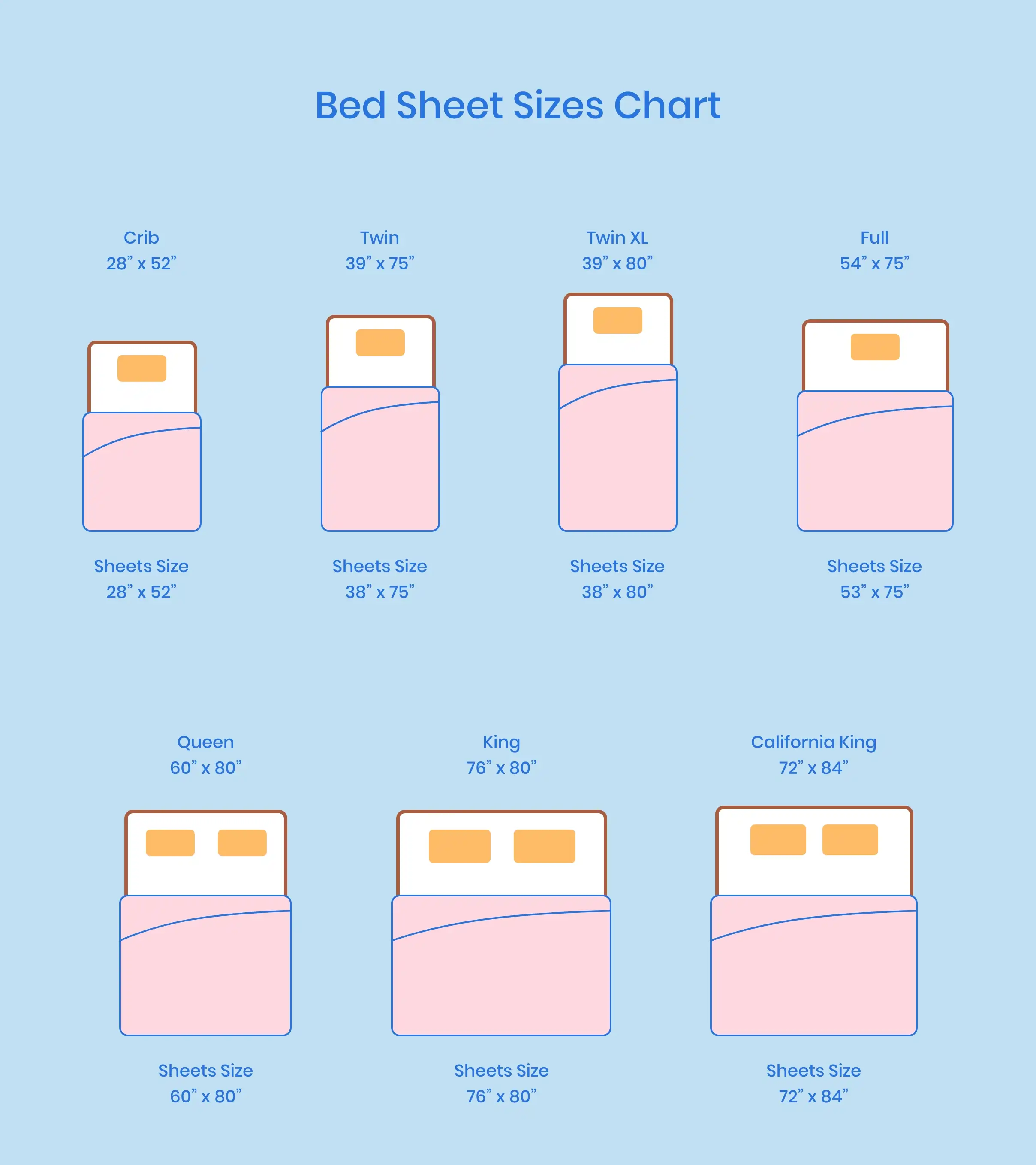 Illustration of Bed Sheet Sizes And Dimensions Guide