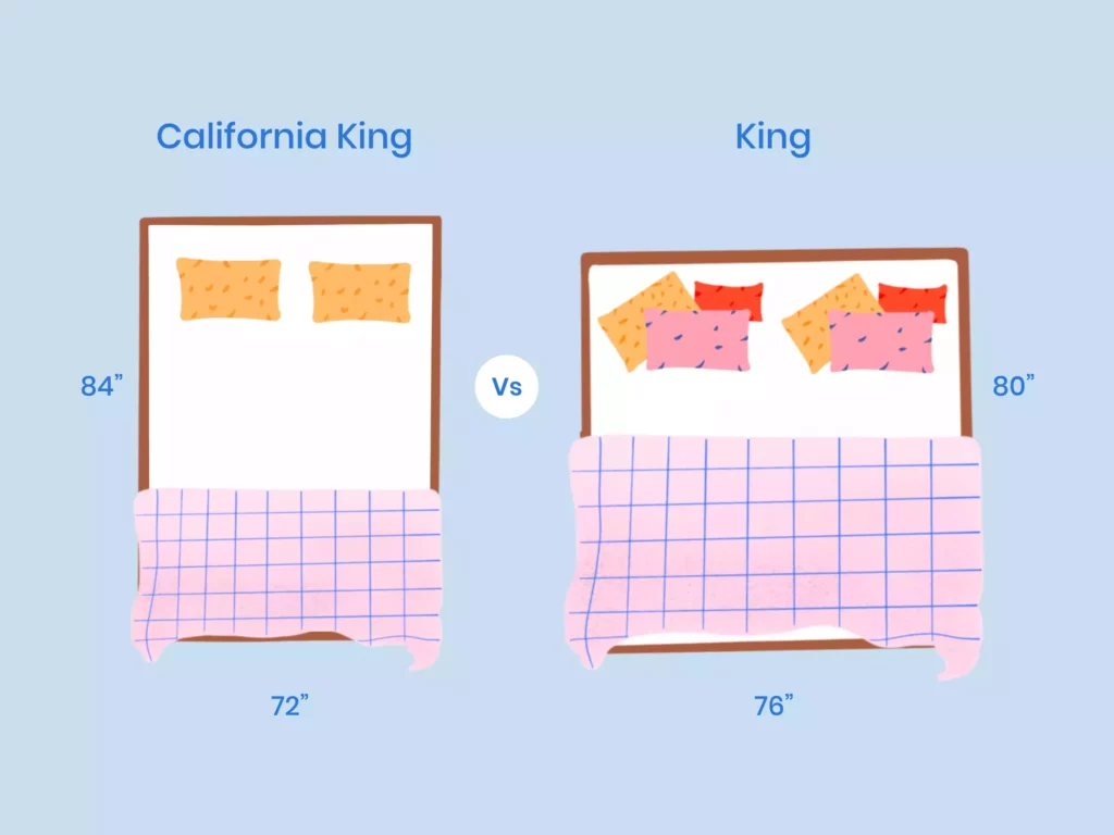 California King vs King Size Mattress • HumanWindow