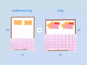 King Vs California King Size Comparison Illustration