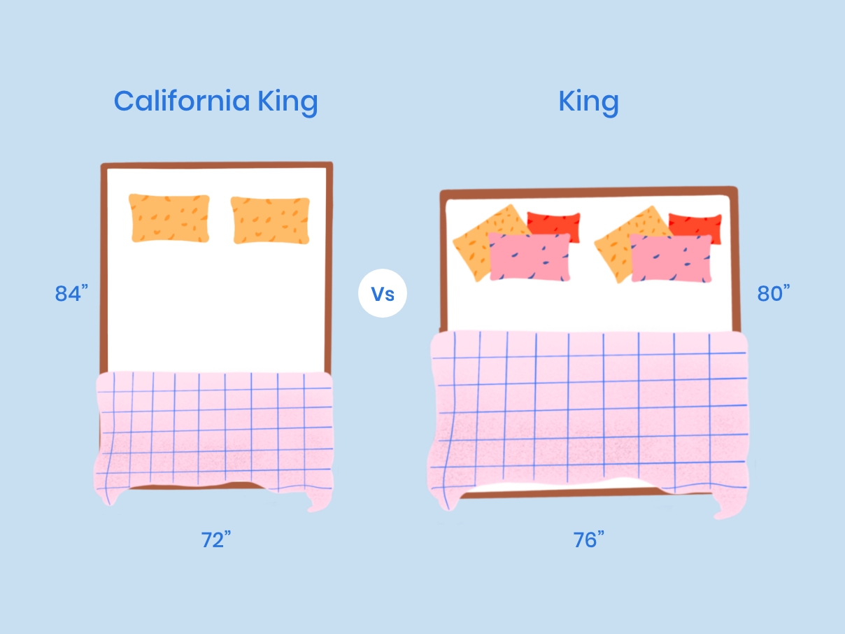 california king vs king mattress size comparison illustration