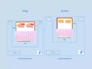 King Vs Queen Bed Room Layout Comparison Illustration