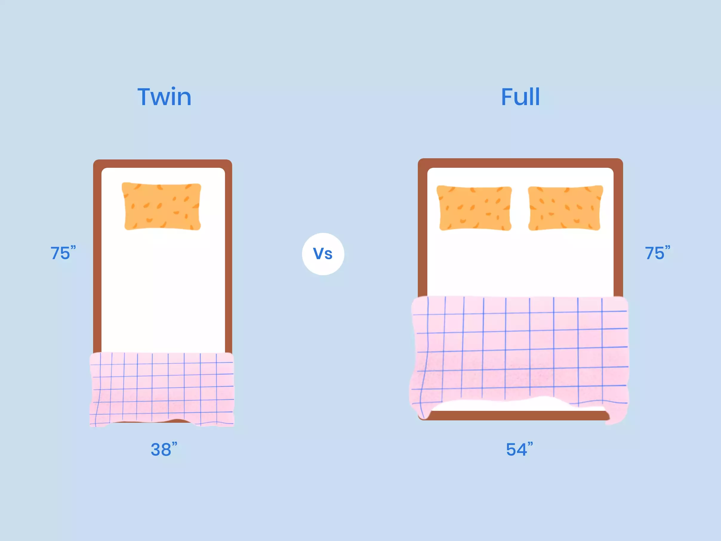 Twin Vs Full Size Mattress Comparison Illustration