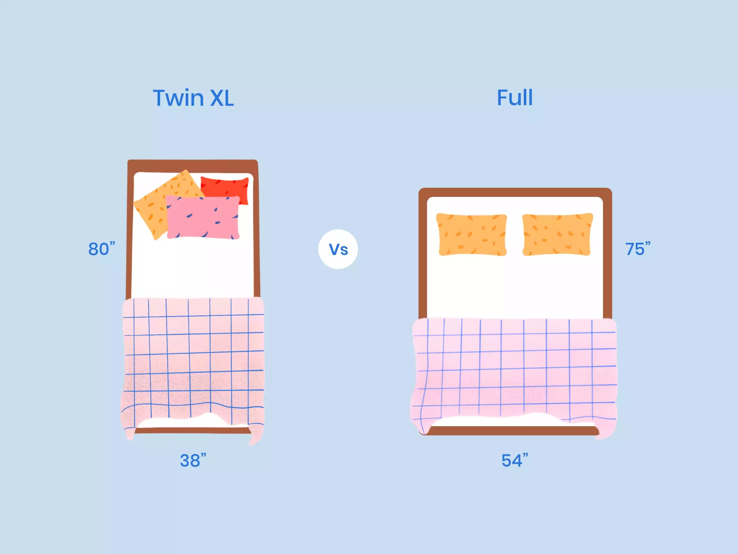 Twin XL vs Full Size Comparison Illustration