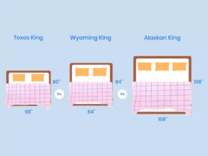 Texas King Vs Wyoming King Vs Alaskan King Size Mattress Comparison Illustration
