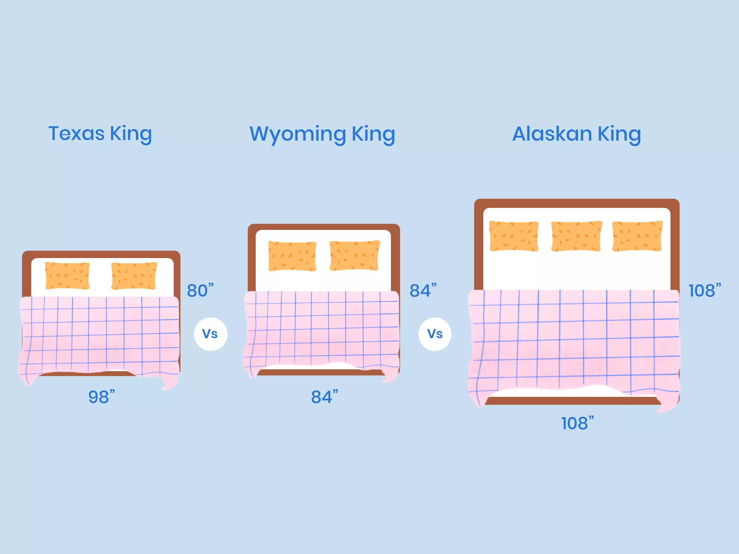 Oversized Mattresses Texas King Vs Wyoming King Vs Alaskan King What Is The Difference Nectar Sleep